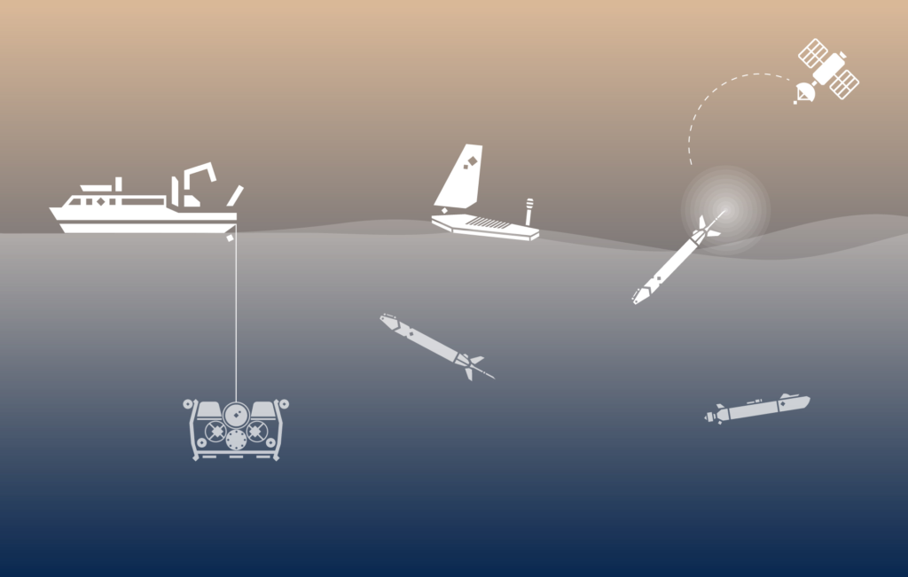 Ocean Support