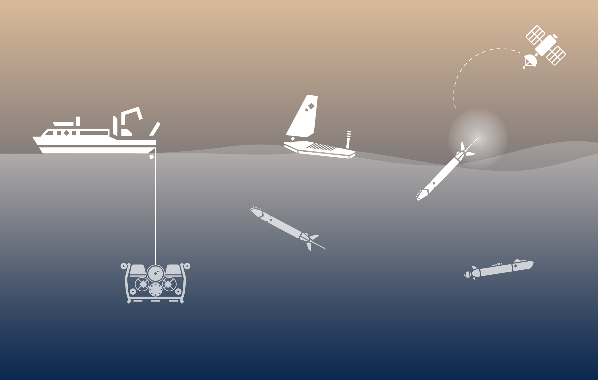 Ocean Support